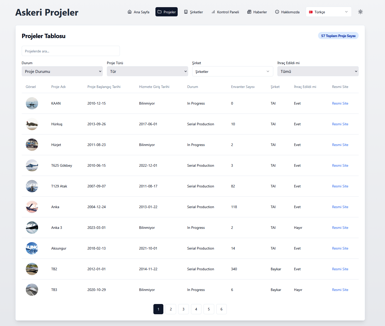 Savunma Atlas Projeler Tablosu